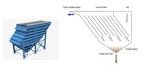 BAUER International Philippines Inc | Wastewater Treatment Systems